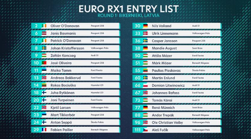 Euro RX: Les pilotes engagés pour l'épreuve de Riga