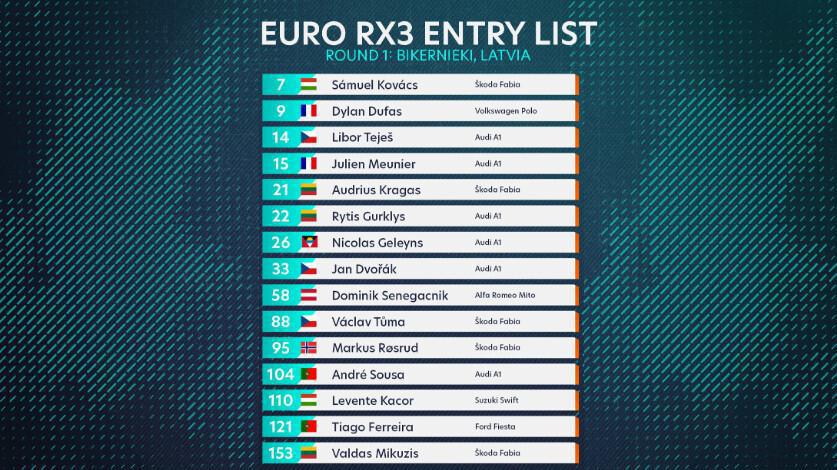 Euro RX: Les pilotes engagés pour l'épreuve de Riga