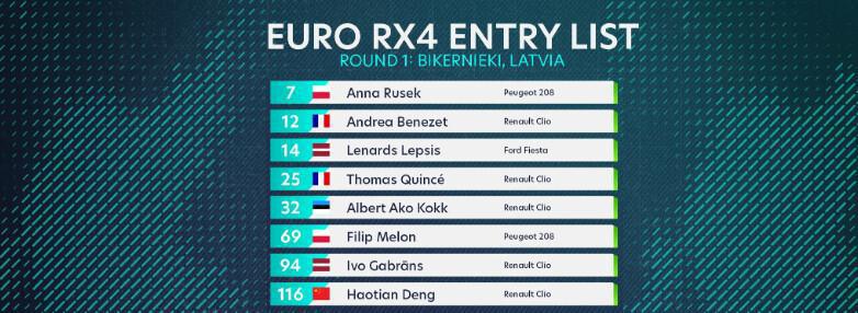Euro RX: Les pilotes engagés pour l'épreuve de Riga