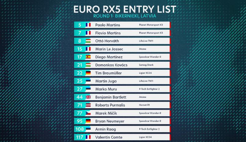 Euro RX: Les pilotes engagés pour l'épreuve de Riga
