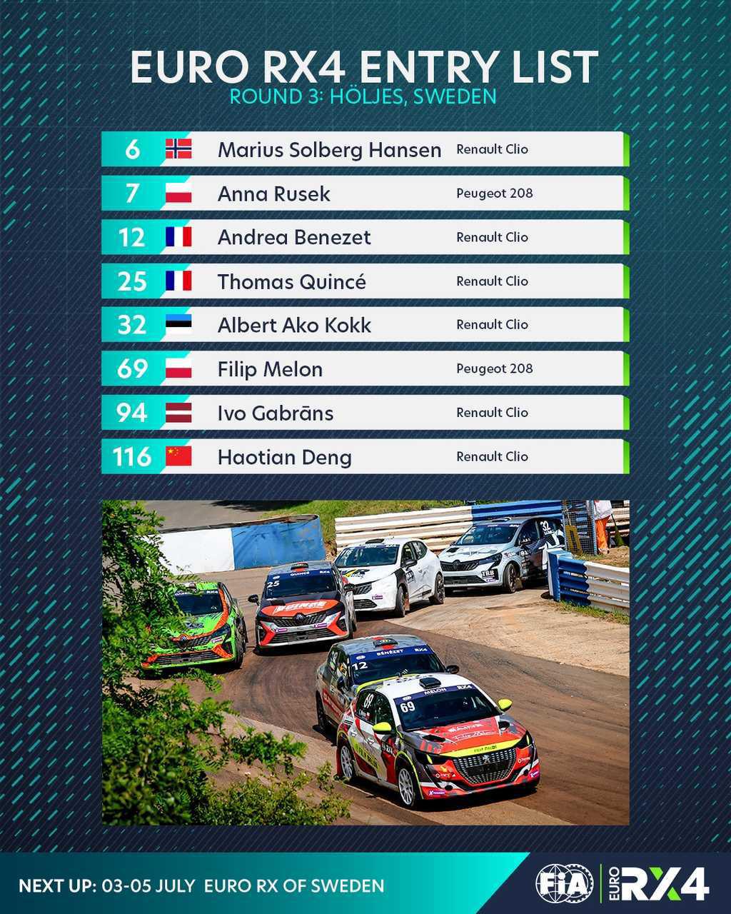 Euro RX: Les pilotes engagés pour Höljes 2026