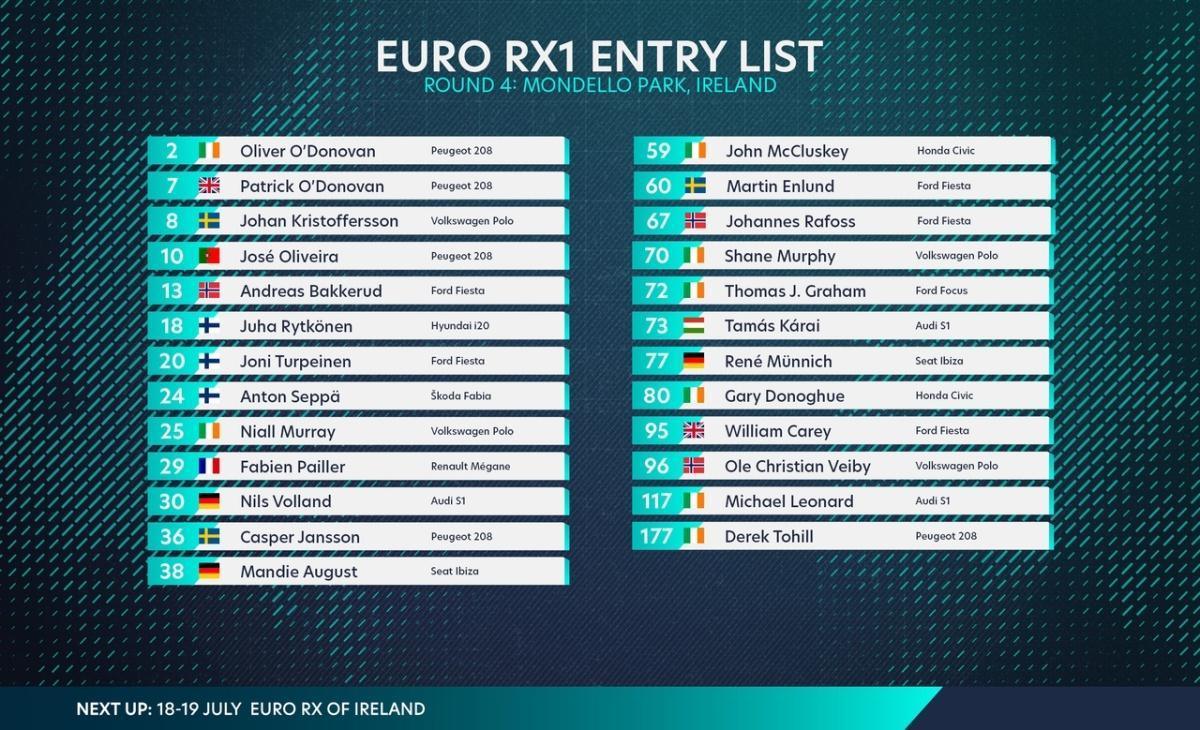 Euro RX: Les pilotes engagés pour Mondello Park 