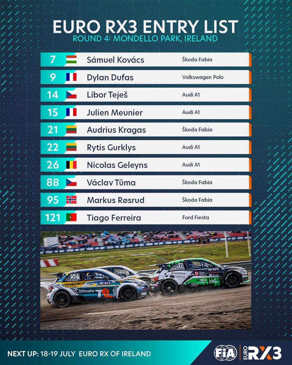 Euro RX: Les pilotes engagés pour Mondello Park 