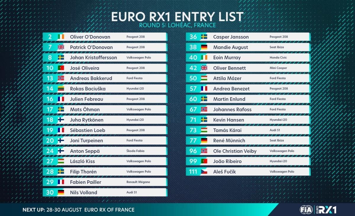  FIA Euro RX: Les pilotes engagés pour l'étape de Lohéac 