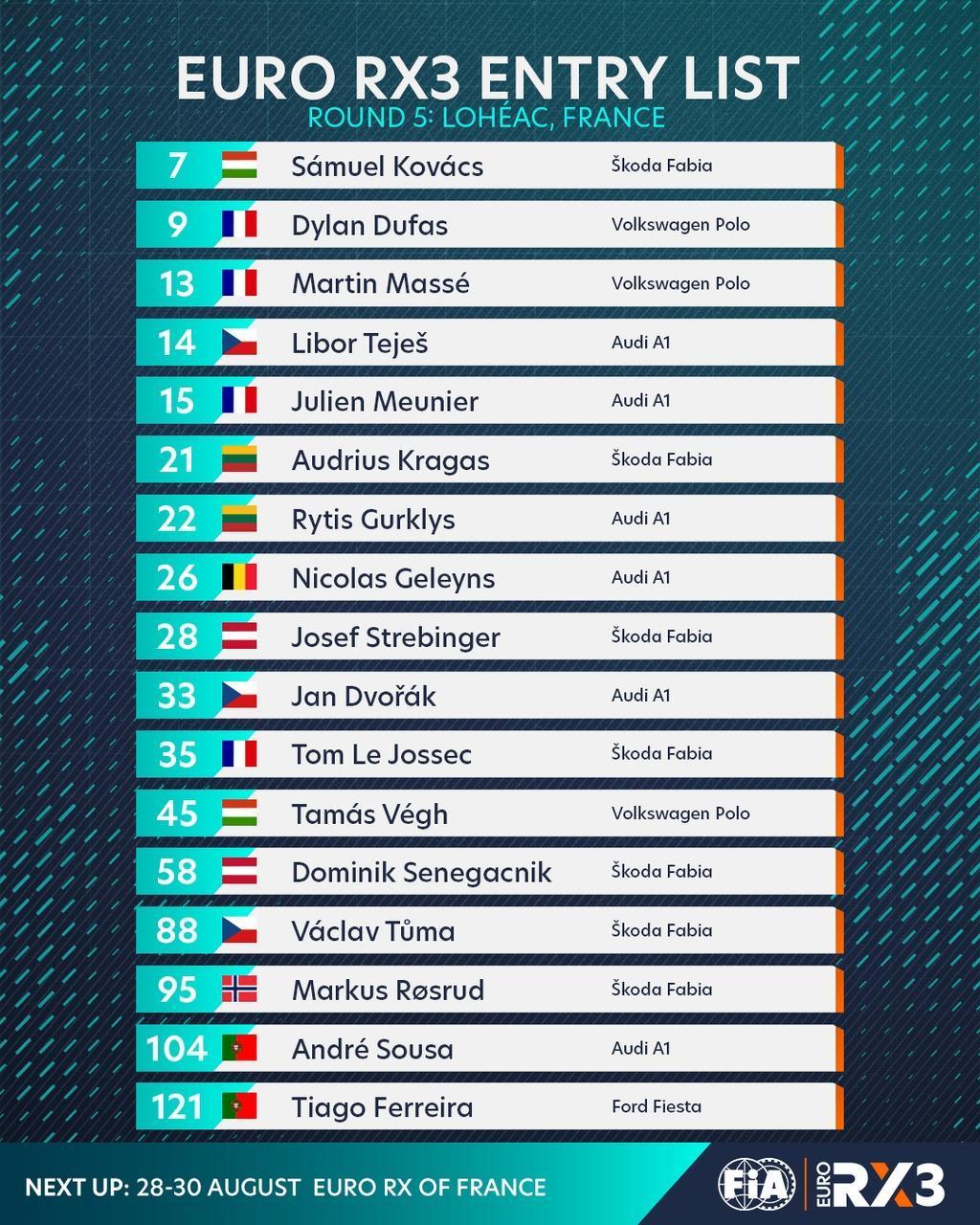  FIA Euro RX: Les pilotes engagés pour l'étape de Lohéac 