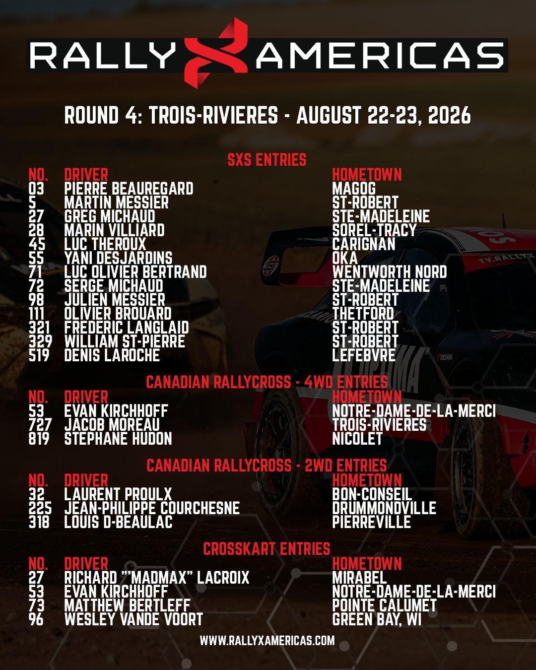 RallyX Americas: Les pilotes engagés pour l'épreuve du GP3R