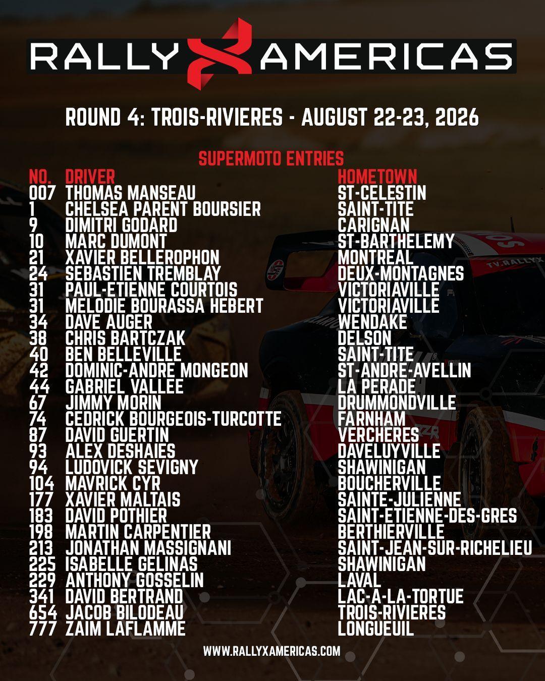 RallyX Americas: Les pilotes engagés pour l'épreuve du GP3R RallyX Americas: Les pilotes engagés pour l'épreuve du GP3R
