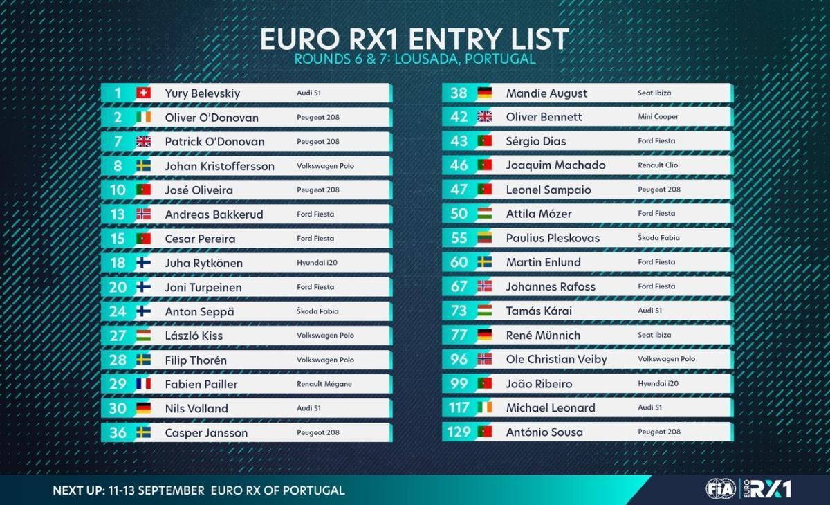 Euro RX: Les pilotes engagés pour Lousada 
