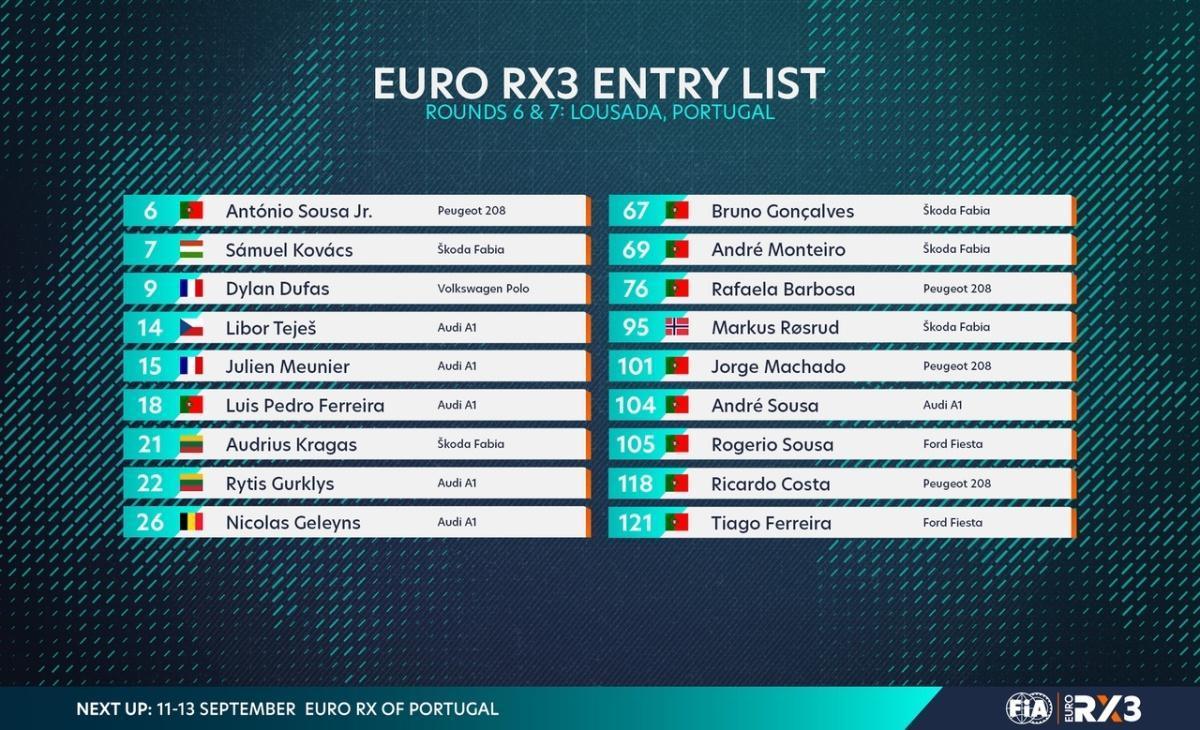 Euro RX: Les pilotes engagés pour Lousada 