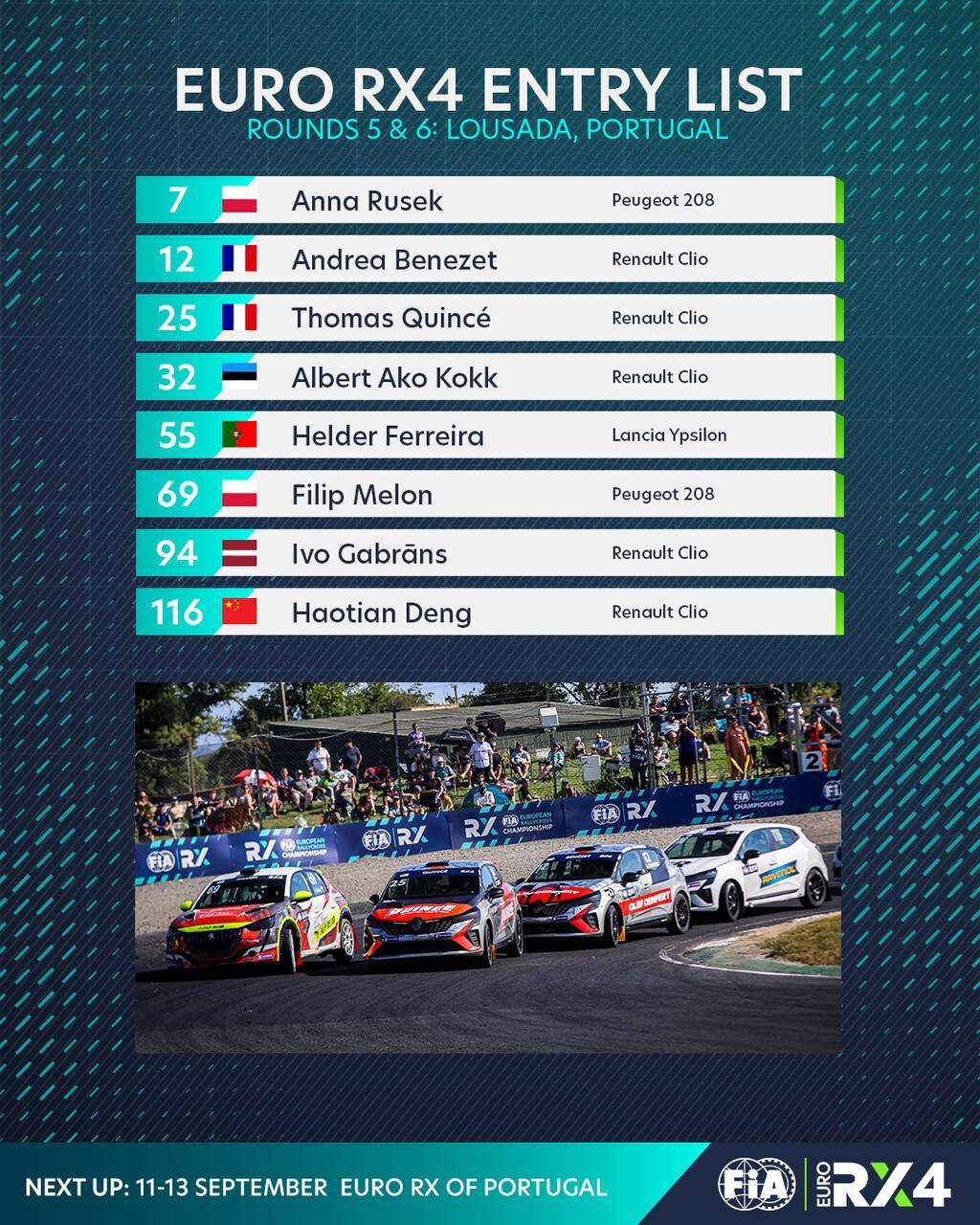 Euro RX: Les pilotes engagés pour Lousada 