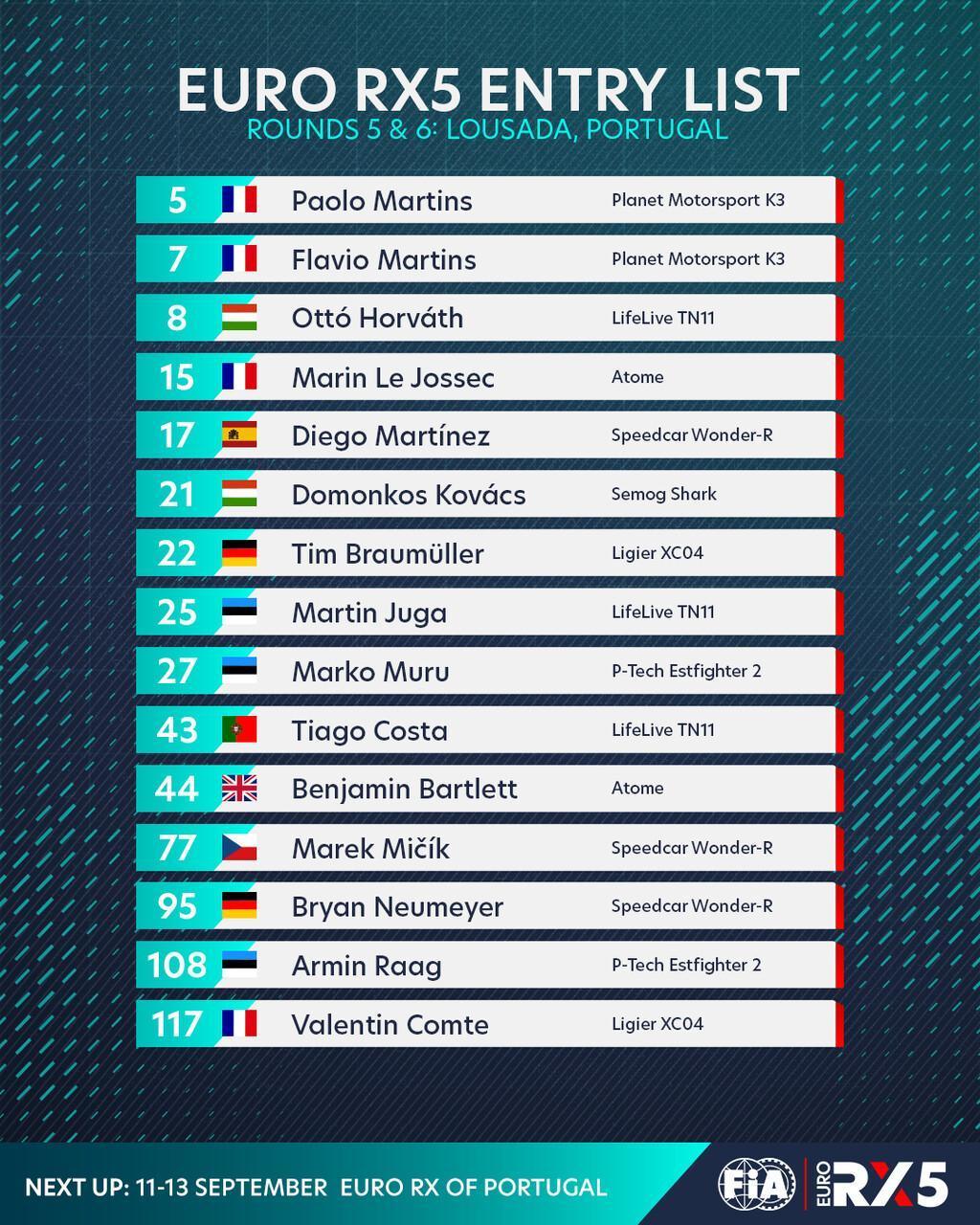Euro RX: Les pilotes engagés pour Lousada Euro RX: Les pilotes engagés pour Lousada