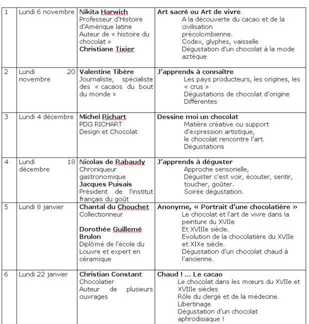 1e Université du Chocolat à Paris année 2000-2001