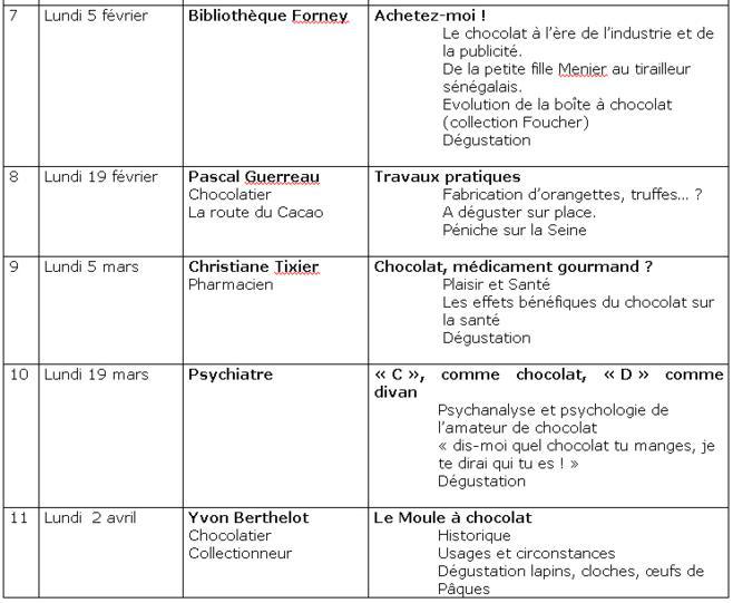 1e Université du Chocolat à Paris année 2000-2001