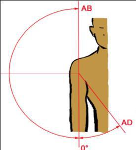 X-CARD 13: Ist Ihre Schulter fit ?