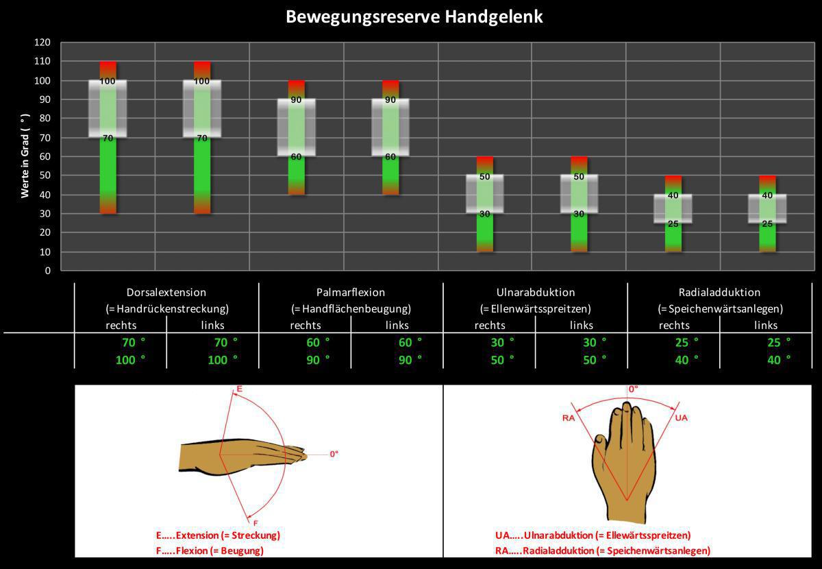 X-CARD 14: Sind Ihr Ellbogen und Ihre Hand fit ? X-CARD 14: Sind Ihr Ellbogen und Ihre Hand fit ?
