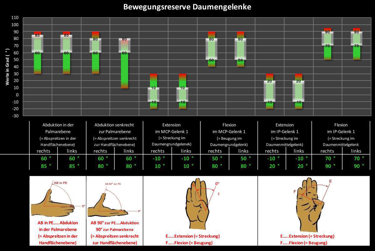 X-CARD 14: Sind Ihr Ellbogen und Ihre Hand fit ? X-CARD 14: Sind Ihr Ellbogen und Ihre Hand fit ?
