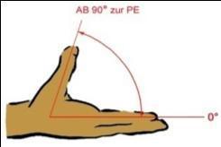 X-CARD 14: Sind Ihr Ellbogen und Ihre Hand fit ? X-CARD 14: Sind Ihr Ellbogen und Ihre Hand fit ?