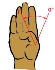 X-CARD 14: Sind Ihr Ellbogen und Ihre Hand fit ? X-CARD 14: Sind Ihr Ellbogen und Ihre Hand fit ?