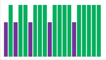 X-CARD 25 A: Stufe 3 - Einsteiger - Radfahren macht glücklich X-CARD 25 A: Stufe 3 - Einsteiger - Radfahren macht glücklich