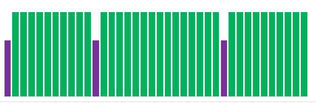 X-CARD 29 C: Stufe 7 - Fortgeschritten - Laufen macht glücklich X-CARD 29 C: Stufe 7 - Fortgeschritten - Laufen macht glücklich