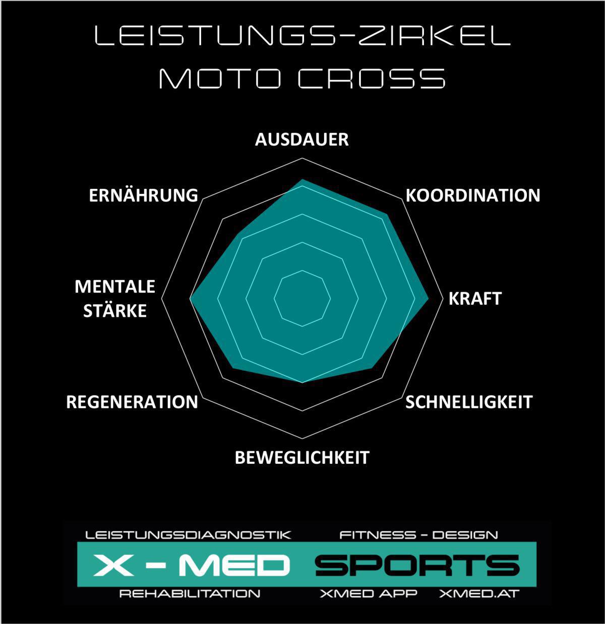 MotorsportMedizin MotorsportMedizin