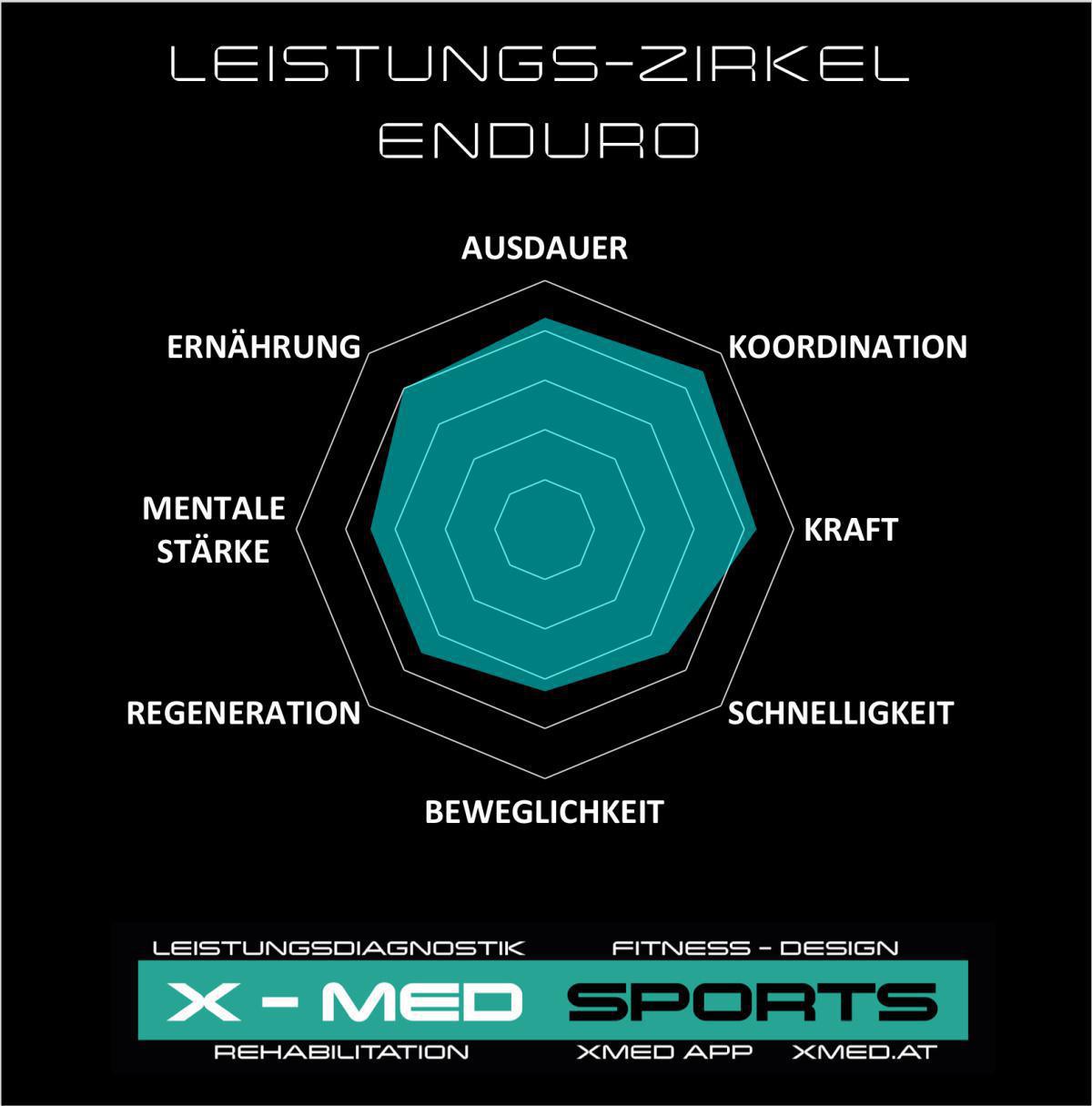 MotorsportMedizin MotorsportMedizin
