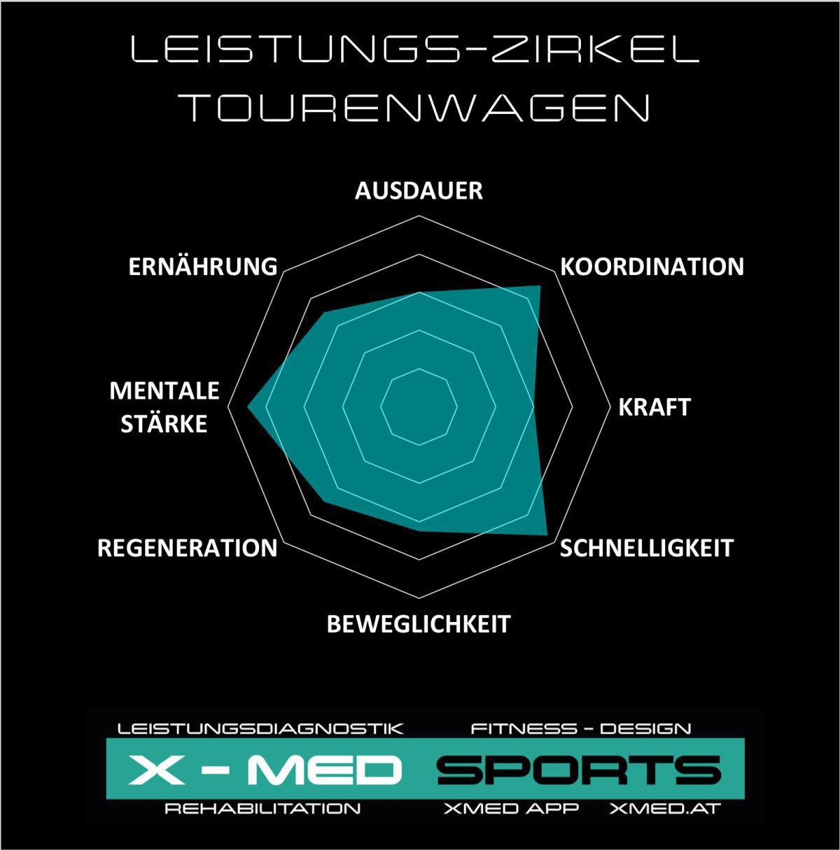 MotorsportMedizin MotorsportMedizin