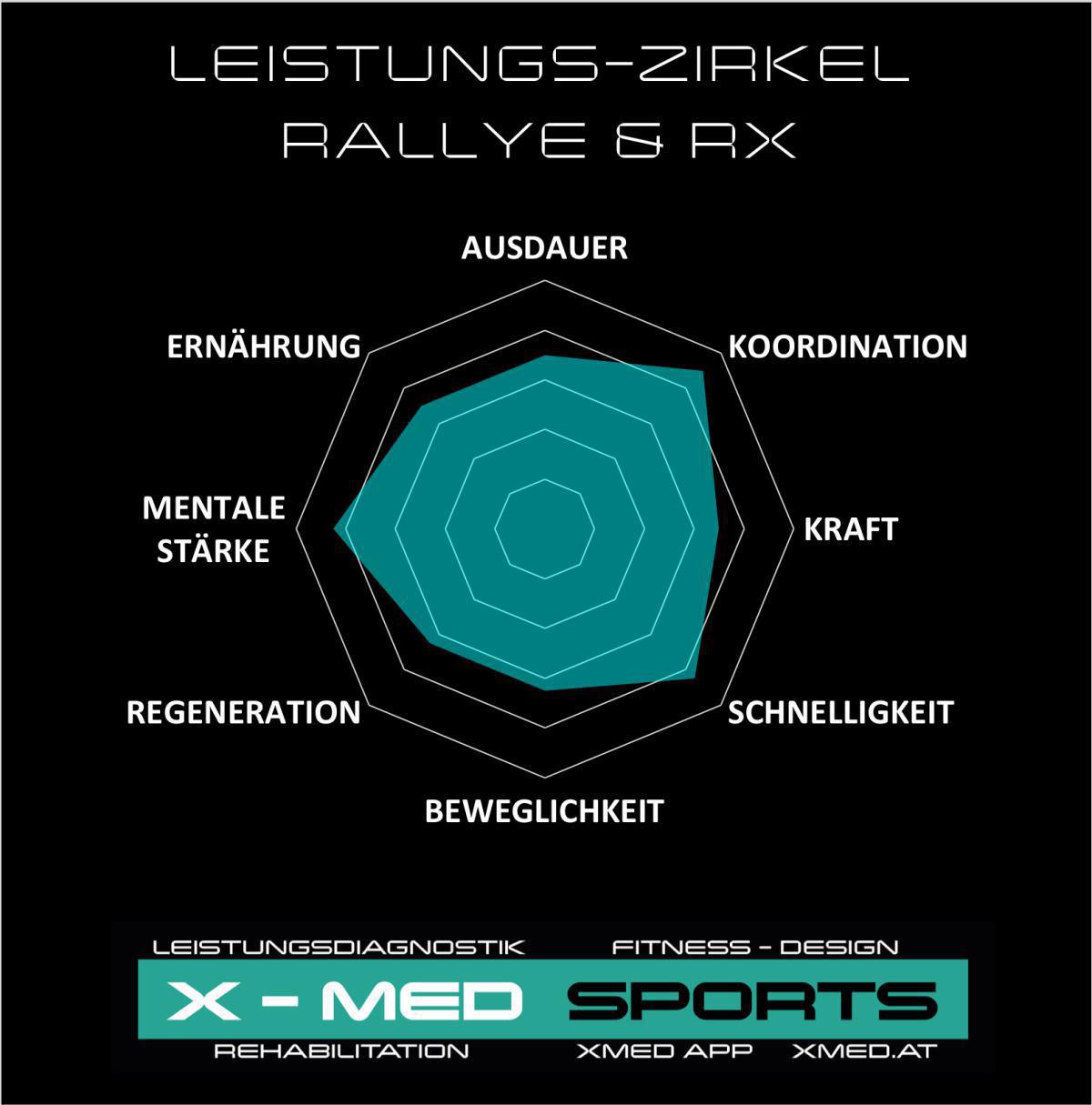 MotorsportMedizin MotorsportMedizin