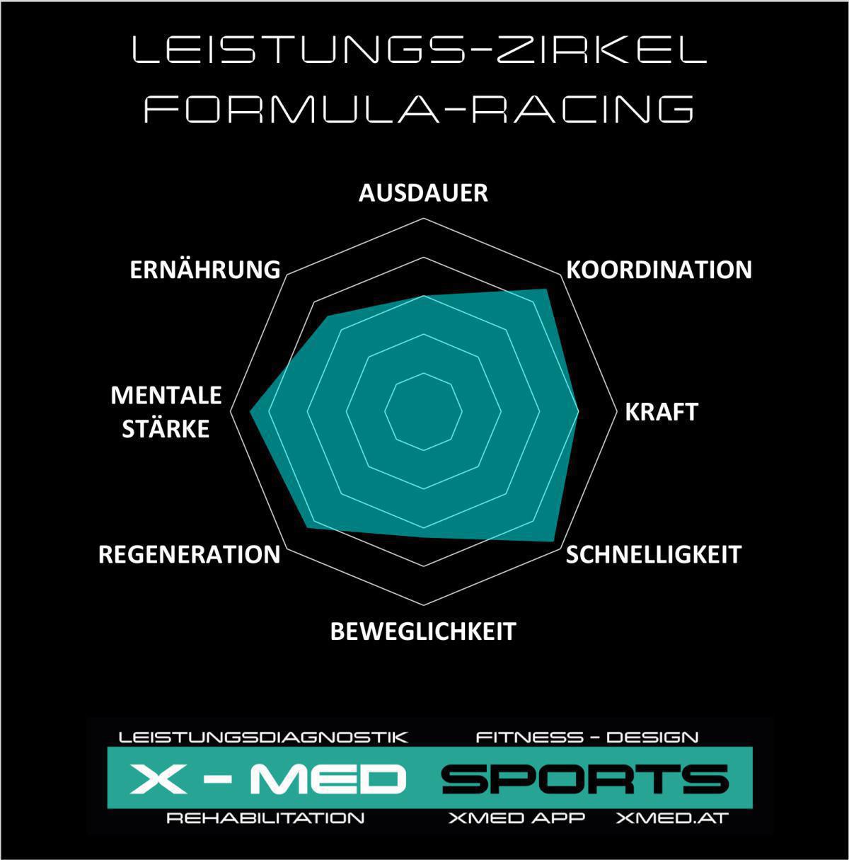 MotorsportMedizin MotorsportMedizin
