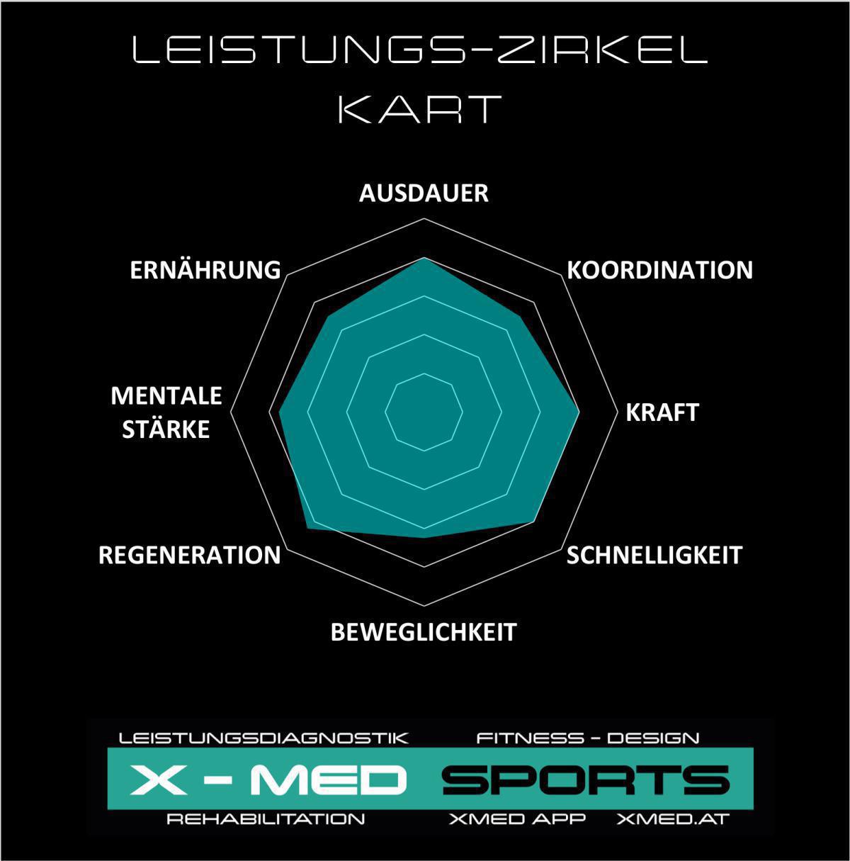 MotorsportMedizin MotorsportMedizin