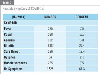 Effects of the Corona Pandemic on Competitive Sports (GERMAN JOURNAL OF SPORTS MEDICINE 74 1/2023)