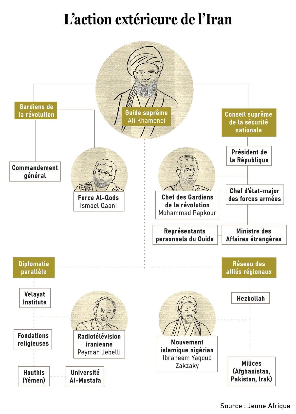 نفوذ إيران في إفريقيا: تعليم وشبكات ونفط نفوذ إيران في إفريقيا: تعليم وشبكات ونفط