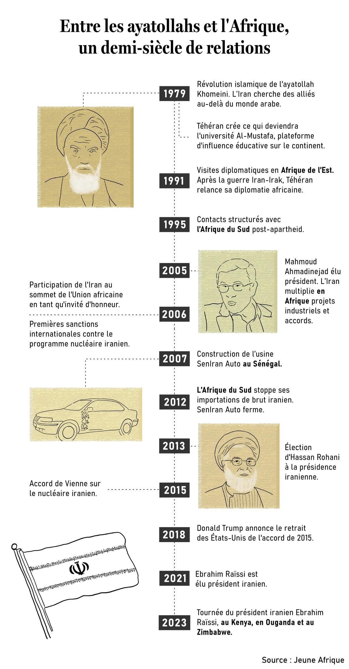 نفوذ إيران في إفريقيا: تعليم وشبكات ونفط