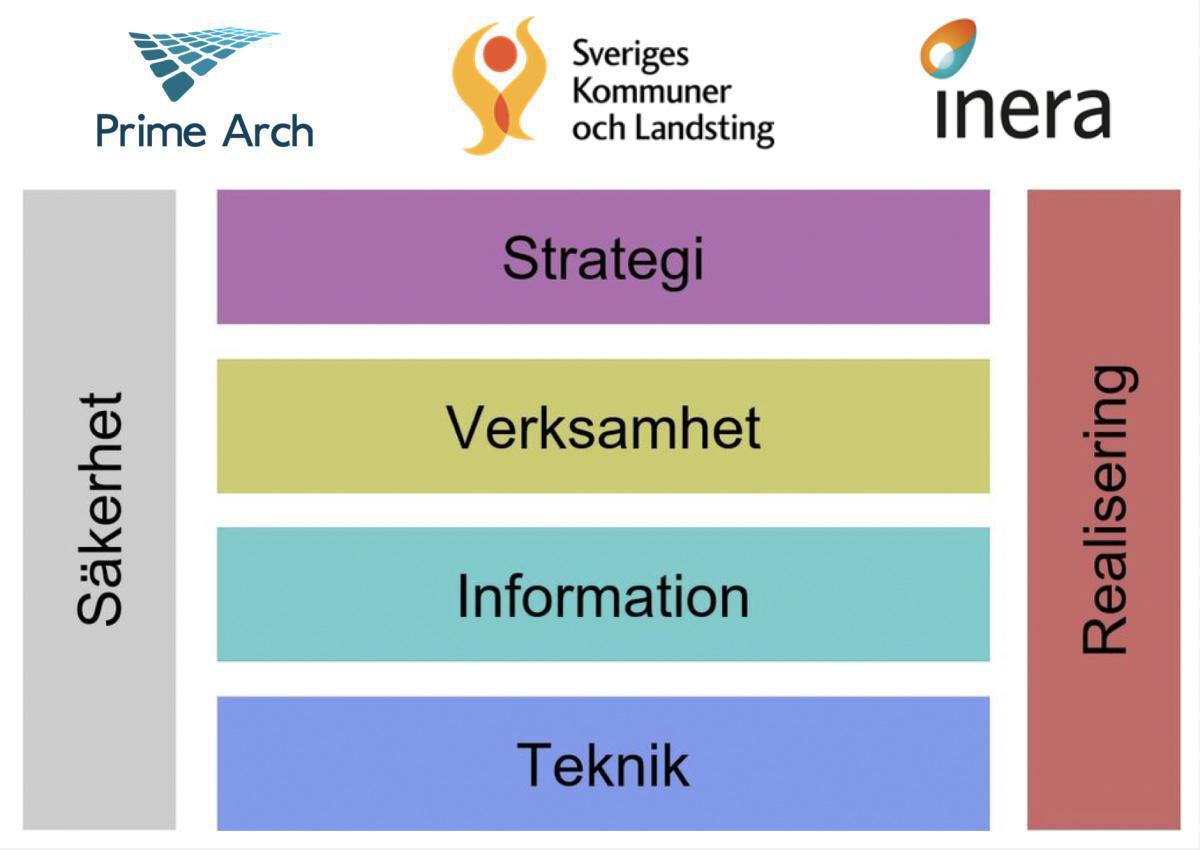 Dimensioner (lager) Dimensioner (lager)