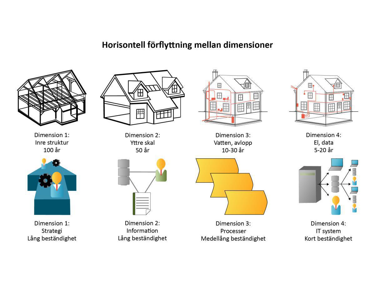 Dimensioner (lager) Dimensioner (lager)