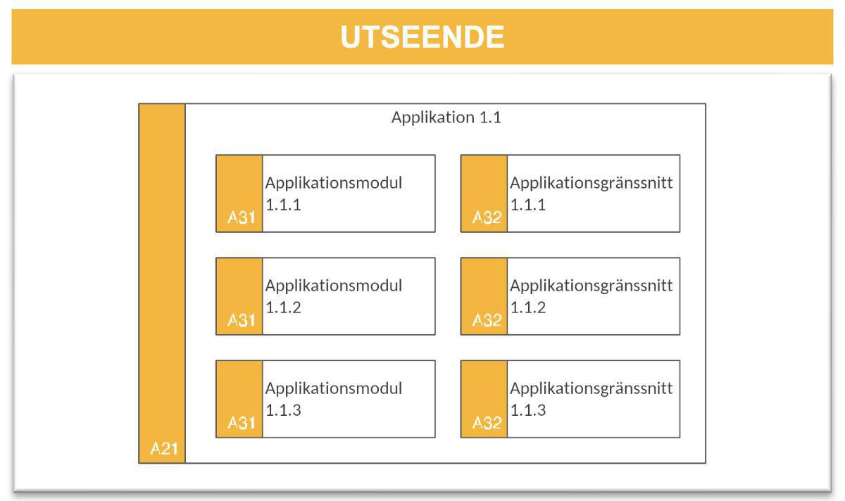 Applikationsbeskrivning (AB) Applikationsbeskrivning (AB)