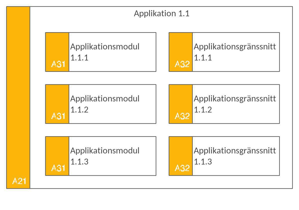 Applikationsbeskrivning (AB) Applikationsbeskrivning (AB)