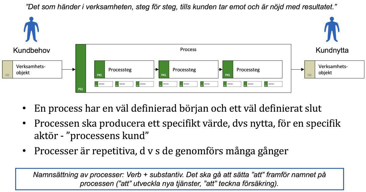 V - Process V - Process