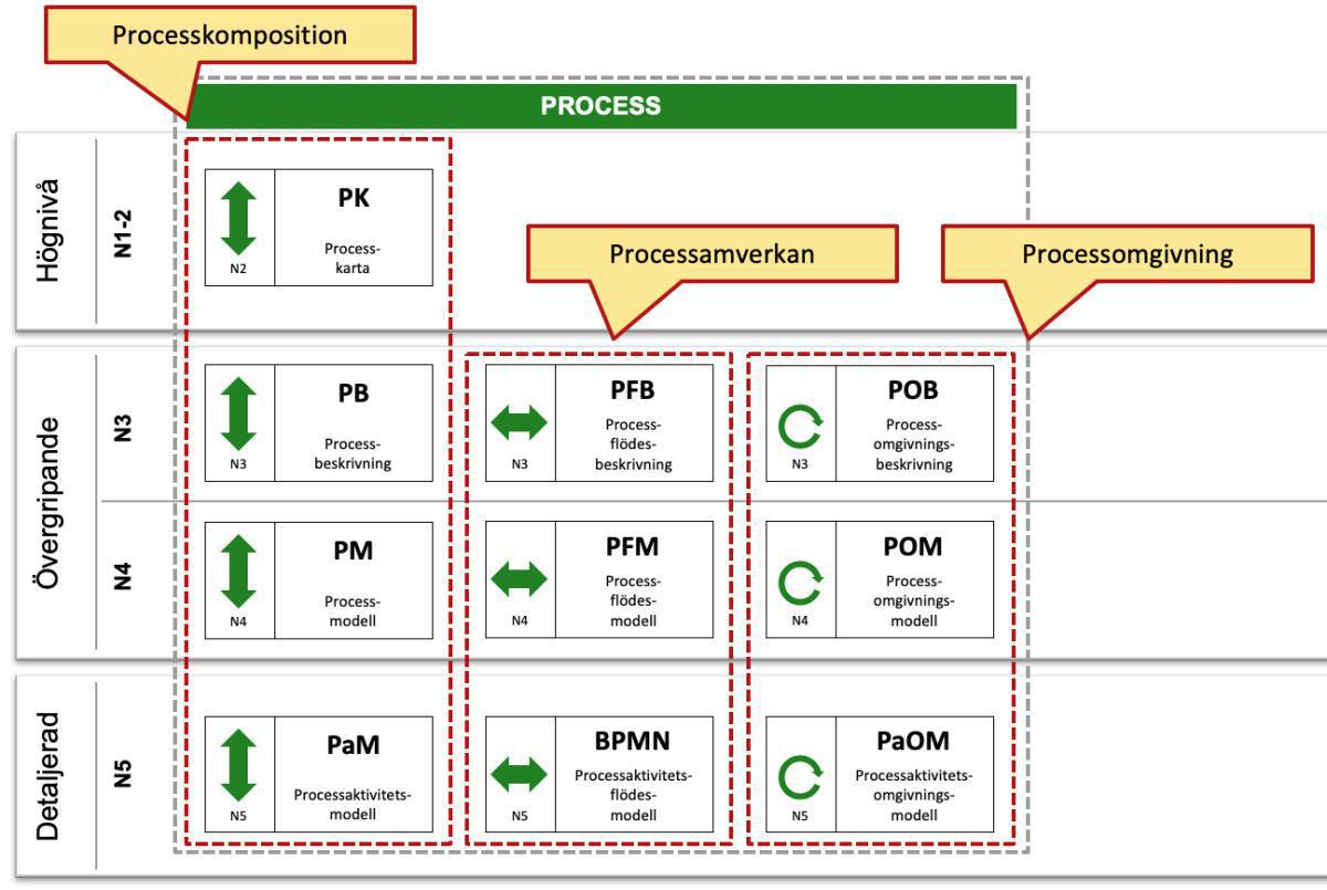 V - Process V - Process