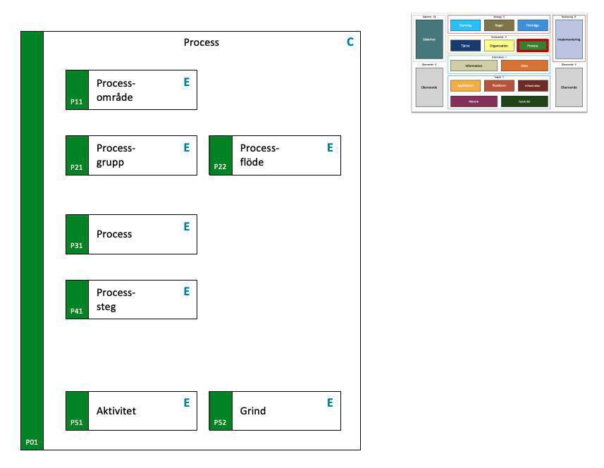 V - Process V - Process