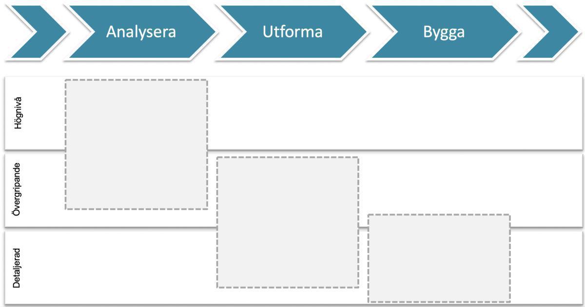 Olika typer av vyer Olika typer av vyer