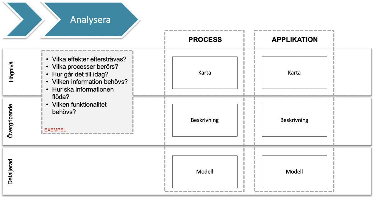 Olika typer av vyer Olika typer av vyer