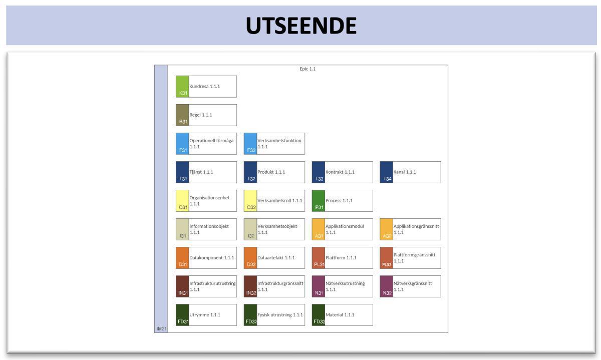 Implementeringsomgivningsbeskrivning (ImpOB) Implementeringsomgivningsbeskrivning (ImpOB)