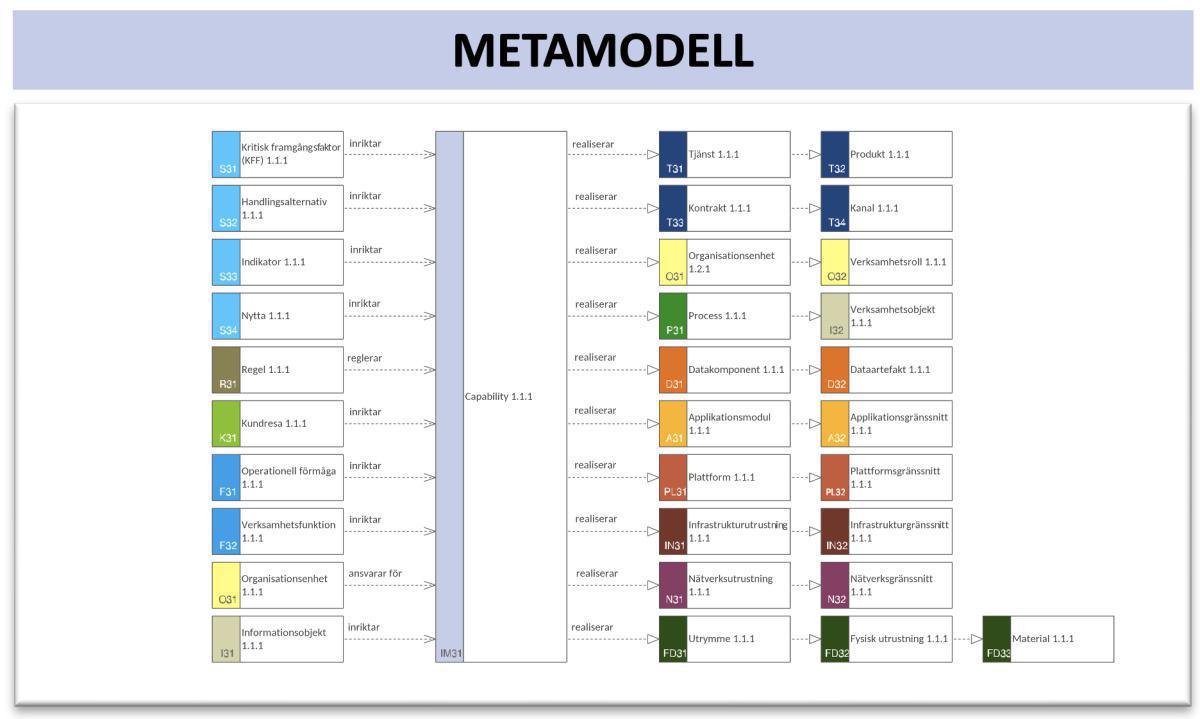Implementeringsomgivningsbeskrivning (ImpOB) Implementeringsomgivningsbeskrivning (ImpOB)