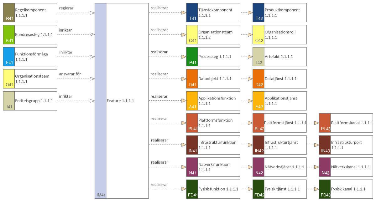 Implementeringsomgivningsmodell (ImpOM) Implementeringsomgivningsmodell (ImpOM)
