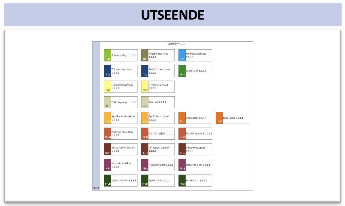 Implementeringsomgivningsmodell (ImpOM) Implementeringsomgivningsmodell (ImpOM)