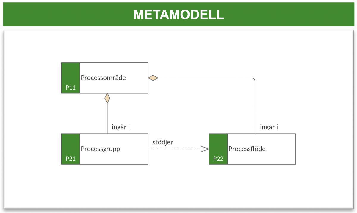 Processkarta (PK) Processkarta (PK)