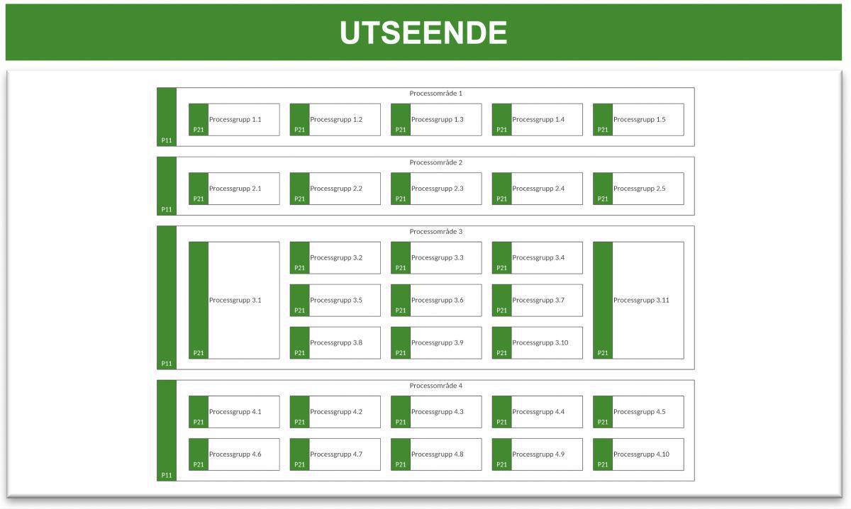Processkarta (PK) Processkarta (PK)