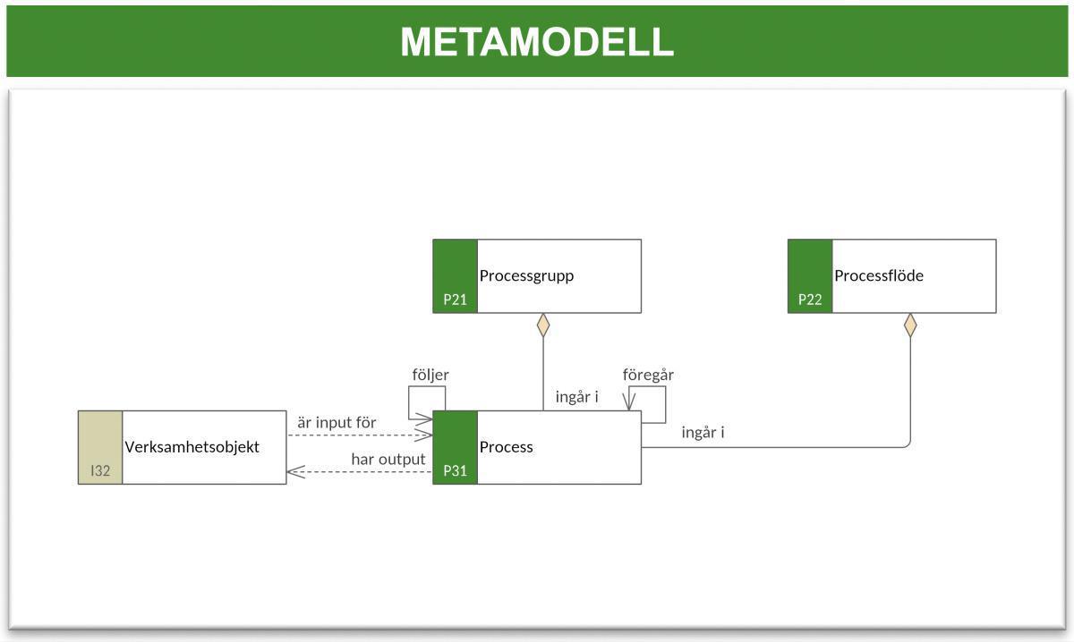 Processflödesbeskrivning 1 (PFB-1) Processflödesbeskrivning 1 (PFB-1)