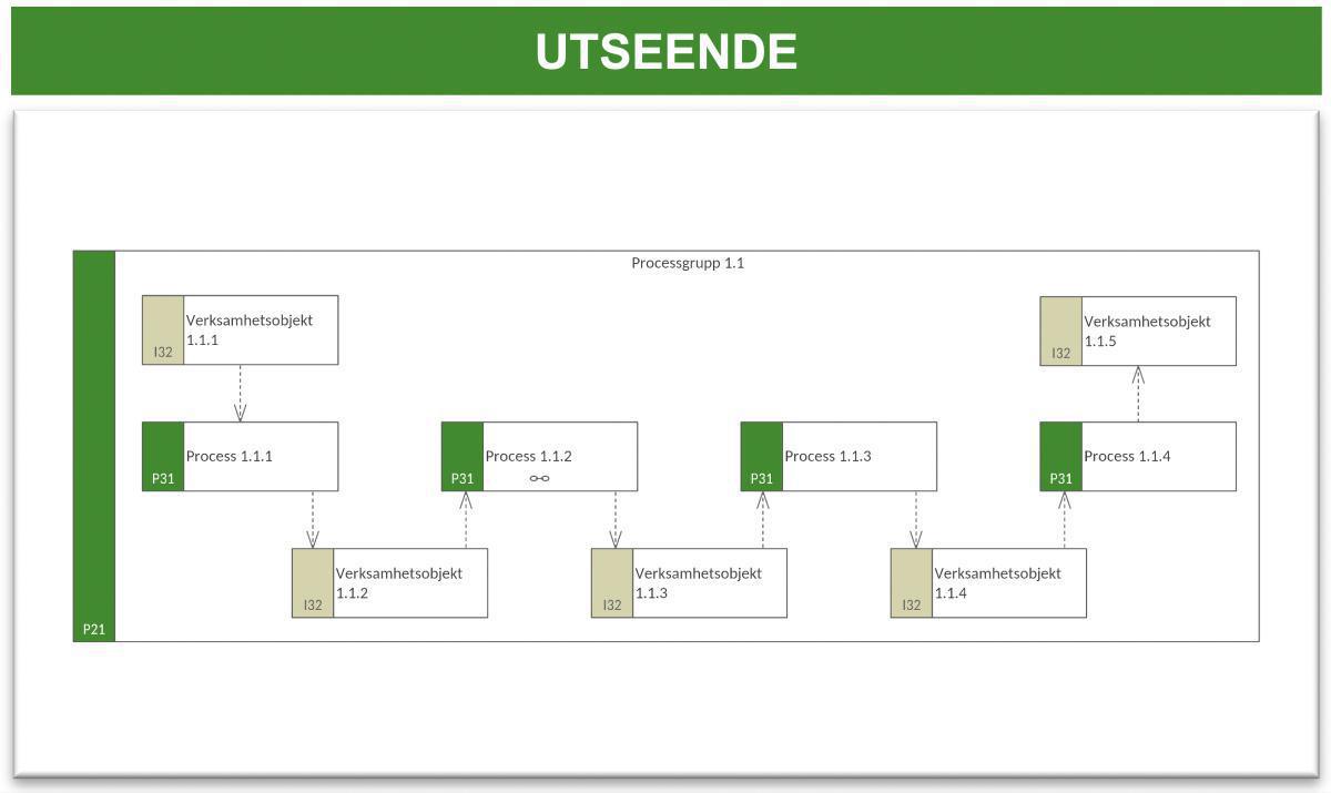 Processflödesbeskrivning 1 (PFB-1) Processflödesbeskrivning 1 (PFB-1)